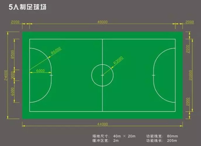 你知道一個5人標(biāo)準(zhǔn)足球場的尺寸是多少嗎？