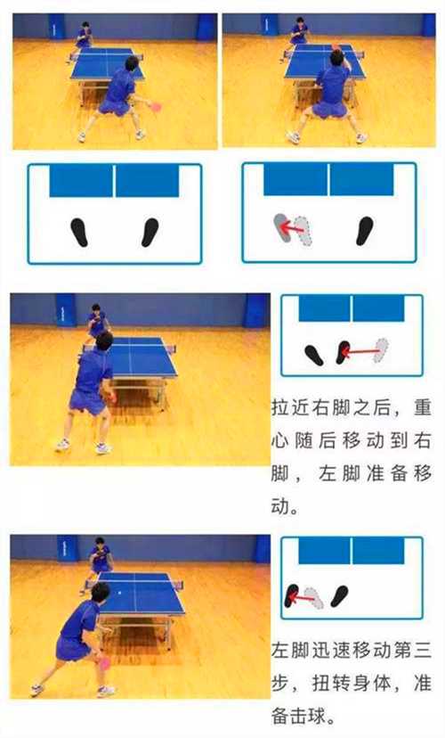 常用的乒乓球運動的3種左右步法，你都知道嗎？