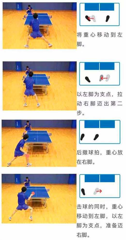 常用的乒乓球運動的3種左右步法，你都知道嗎？