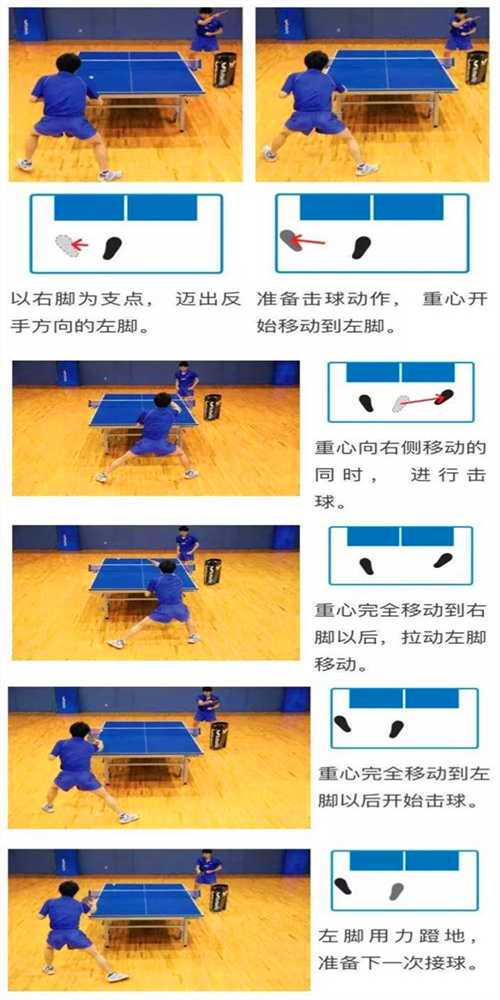常用的乒乓球運動的3種左右步法，你都知道嗎？